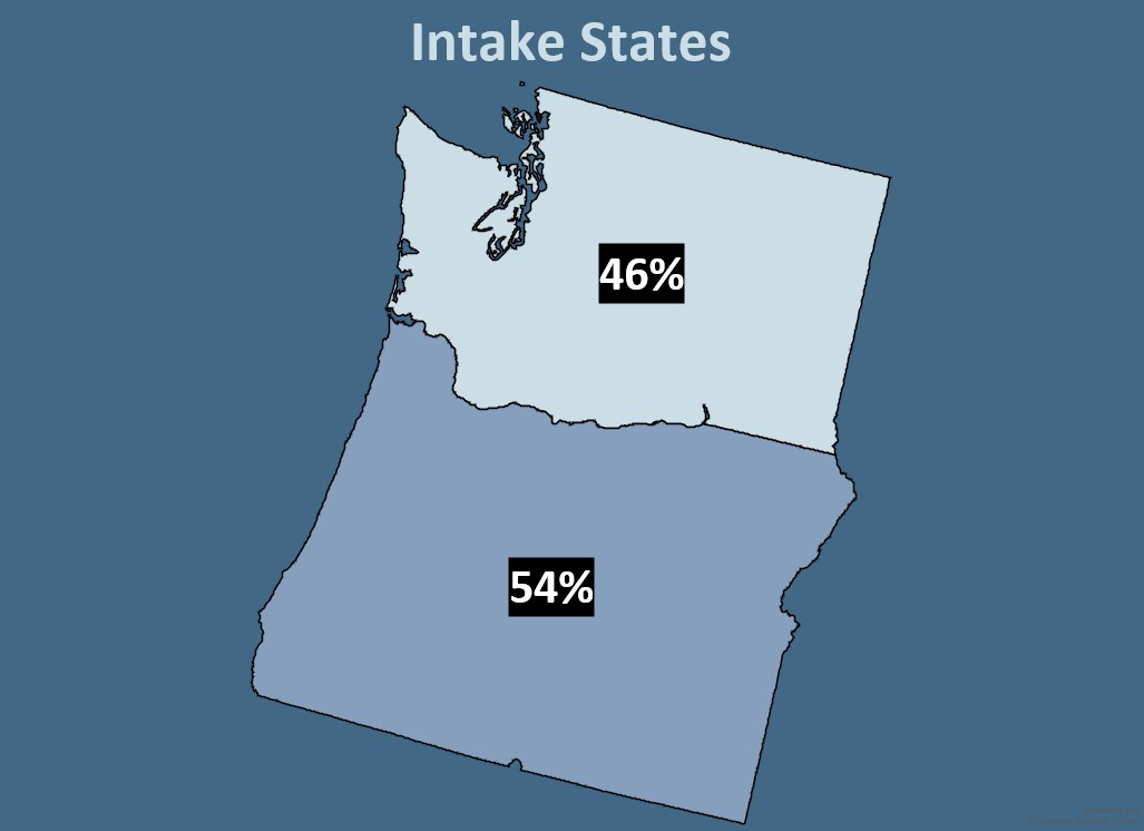 Intake States
